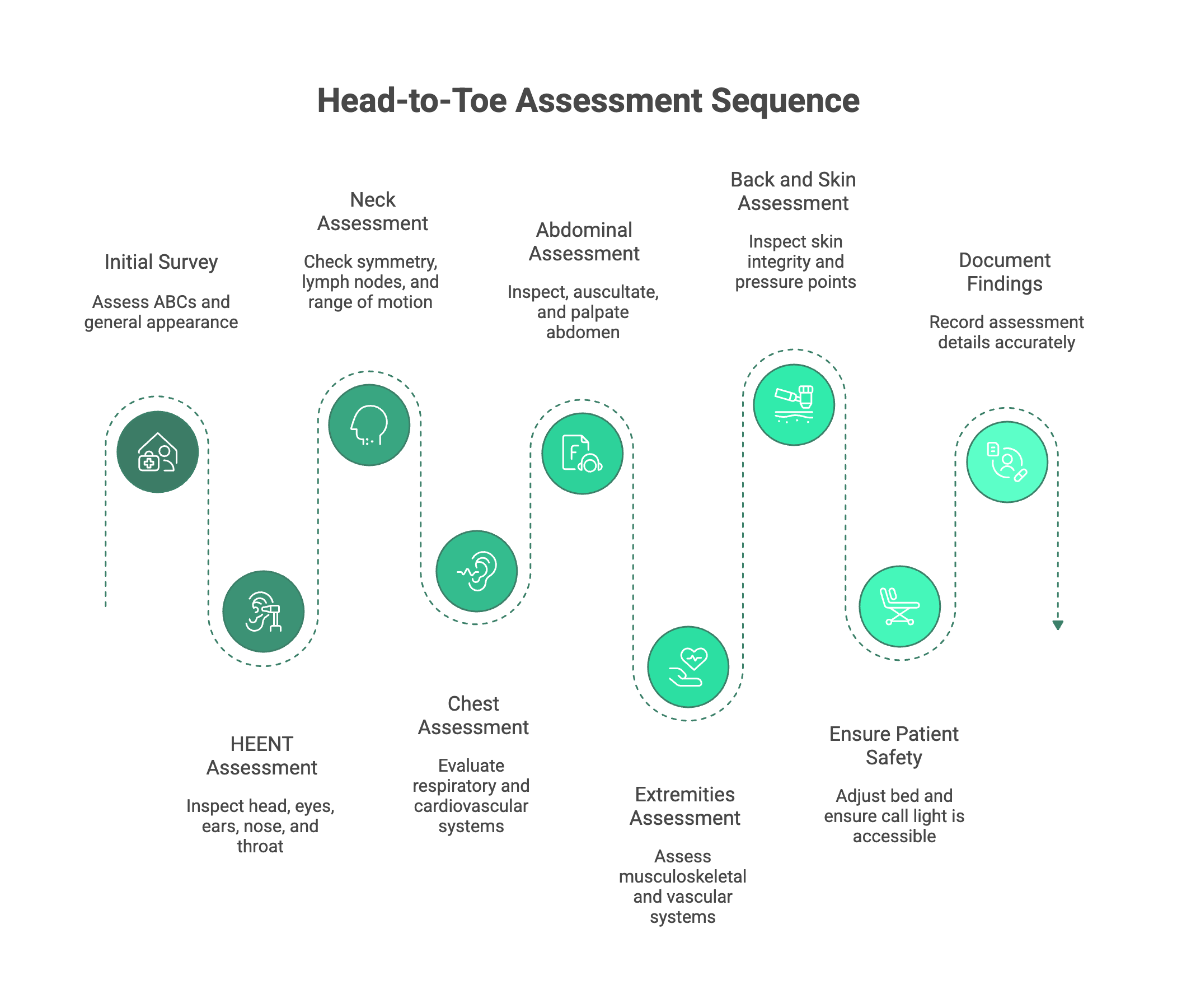 helkroppsundersökning