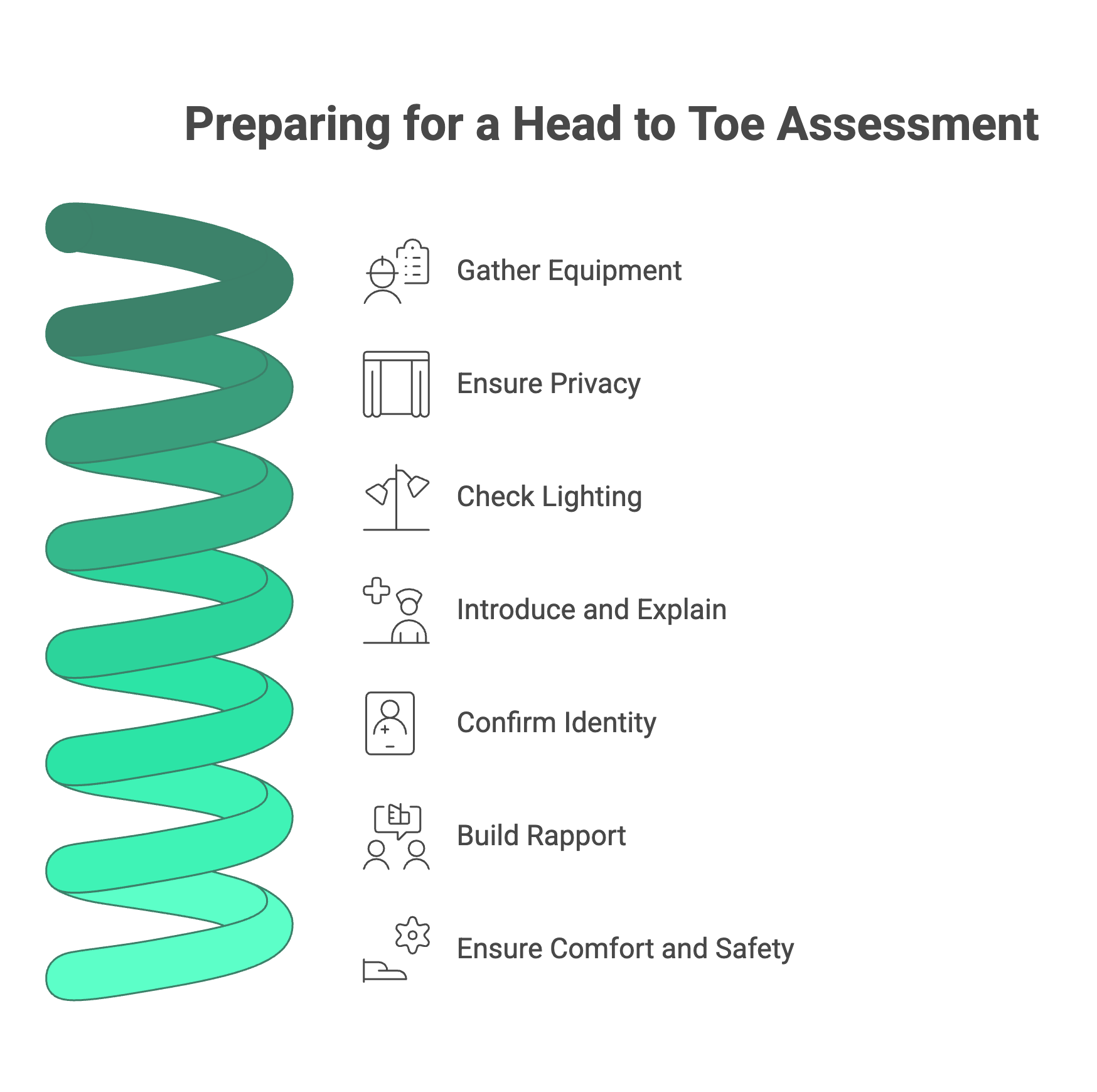 förbered helkroppsundersökning