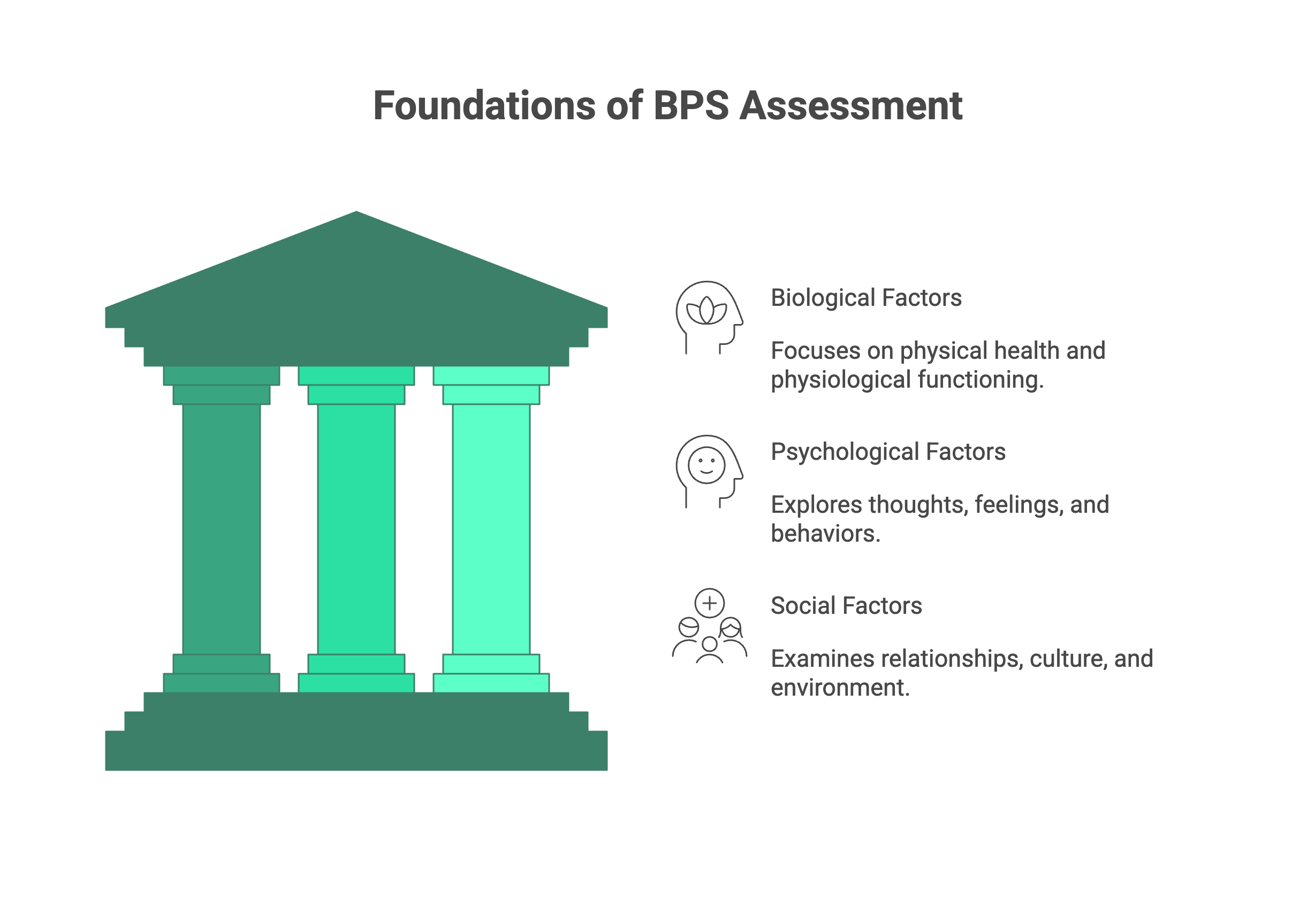 biopsykosocial bedömning