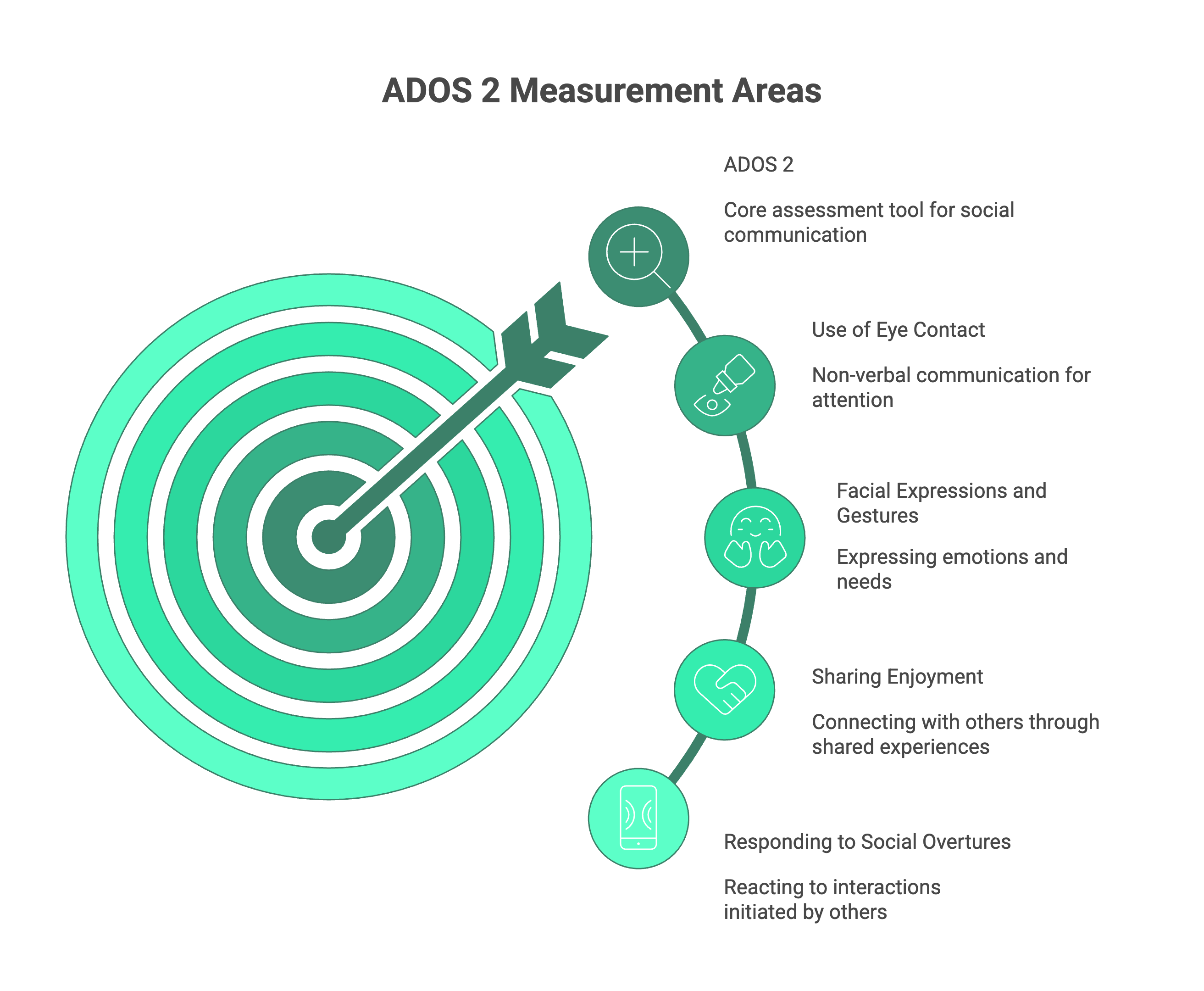 ados-2