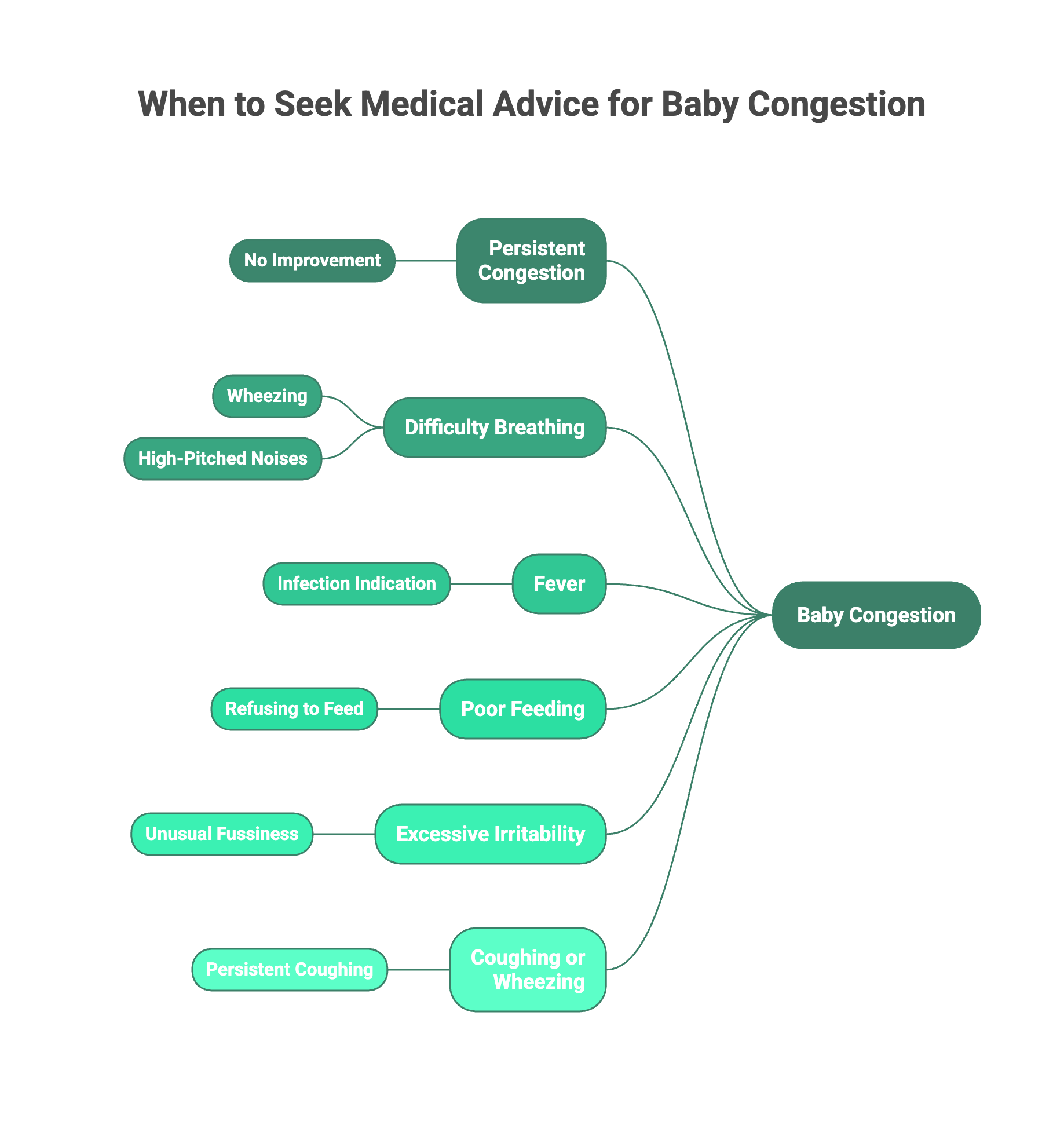 babies sound congested