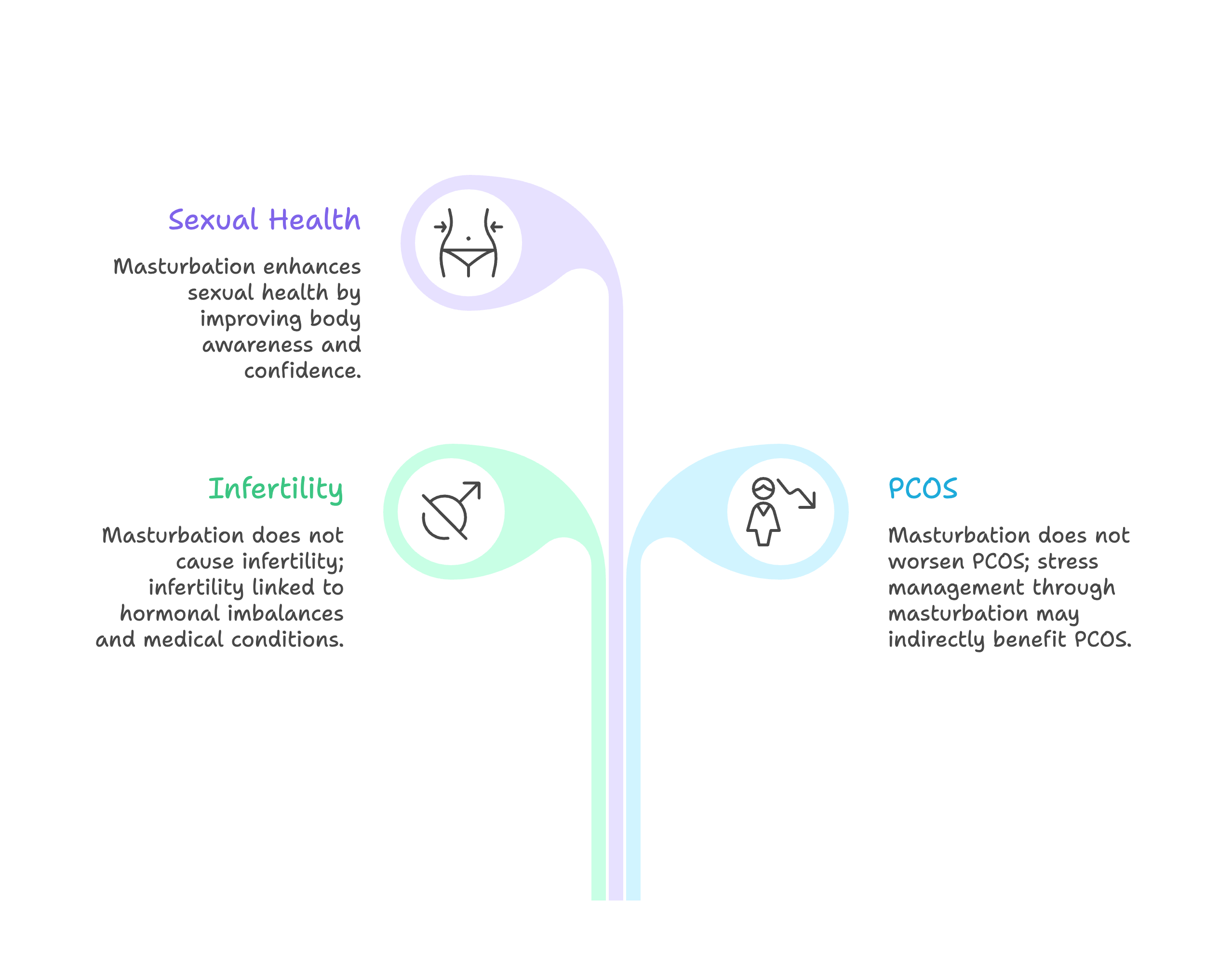 Infertility and PCOS 