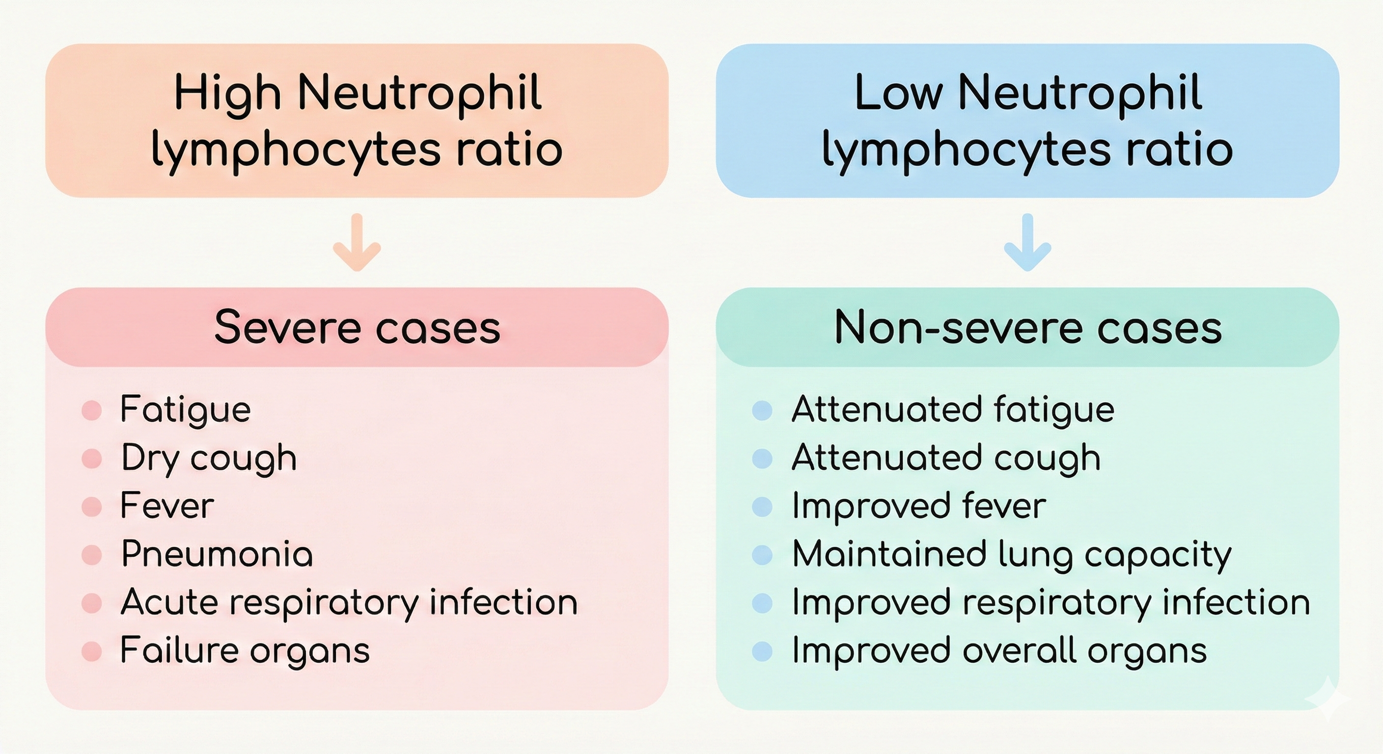 limfocite të ulëta