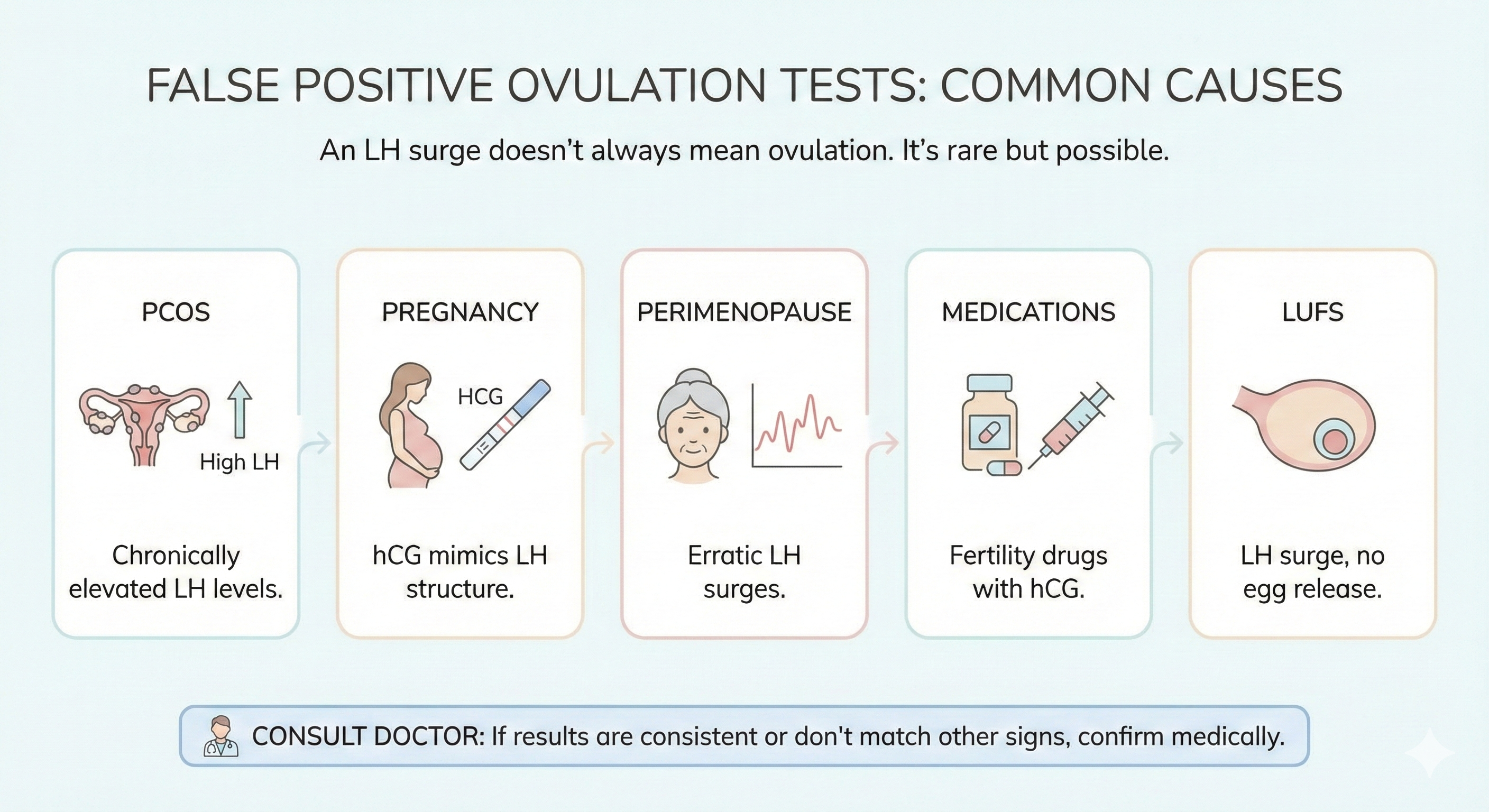 Test pozitiv për ovulacion