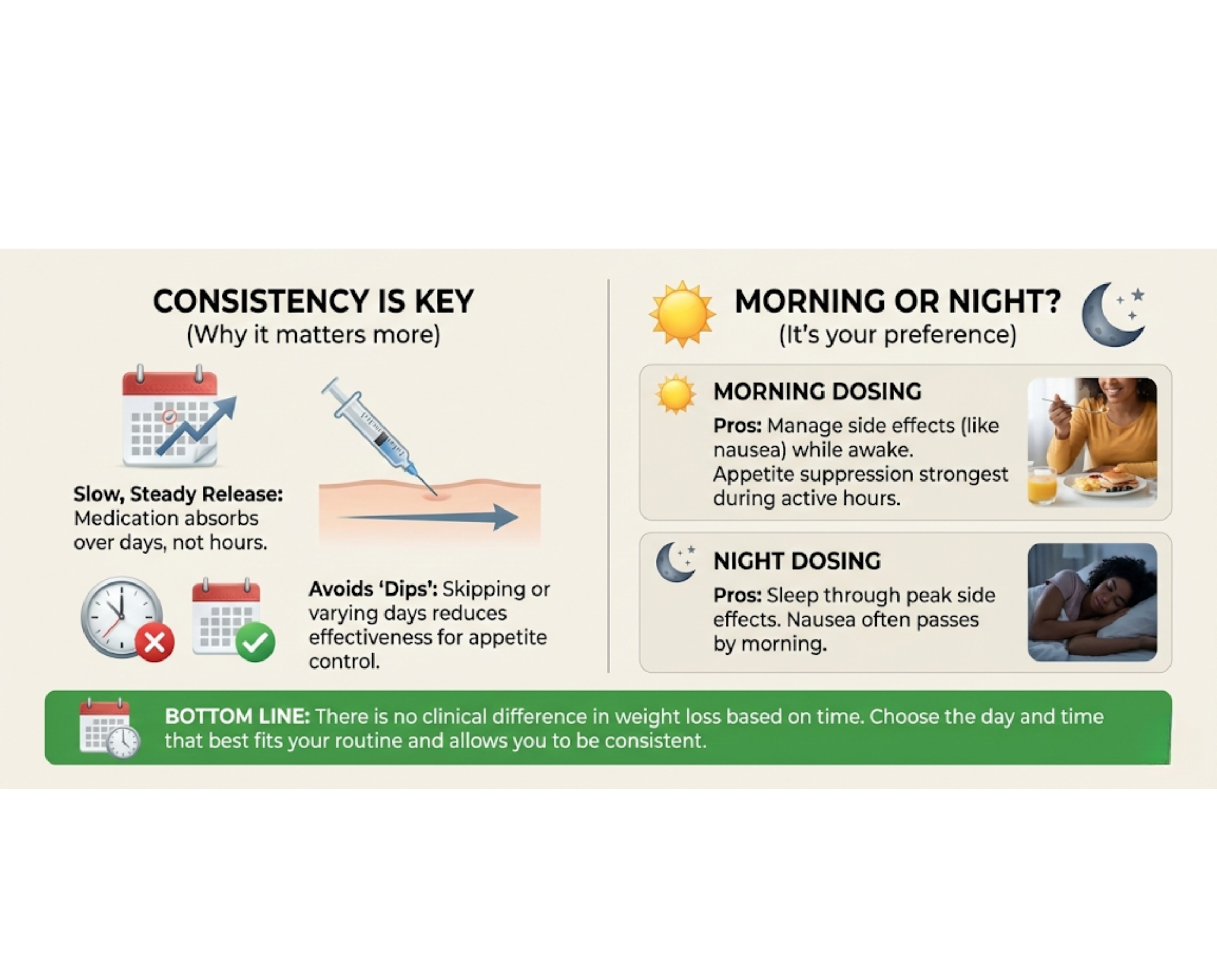 Best Time of Day to Take Zepbound