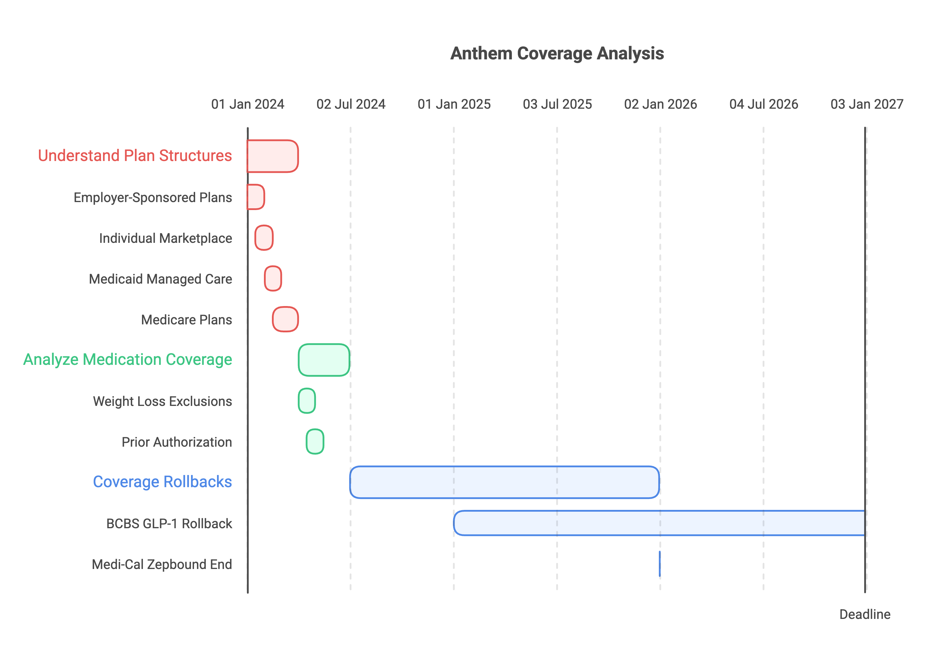Zepbound for Weight Loss