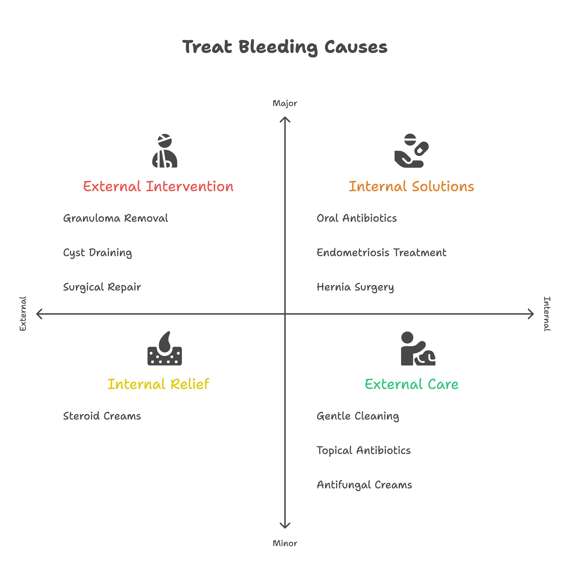 Belly Button Bleeding