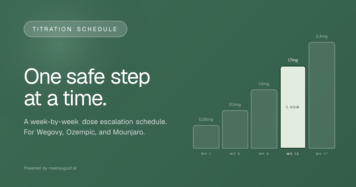 GLP-1 Titration Schedule Calculator