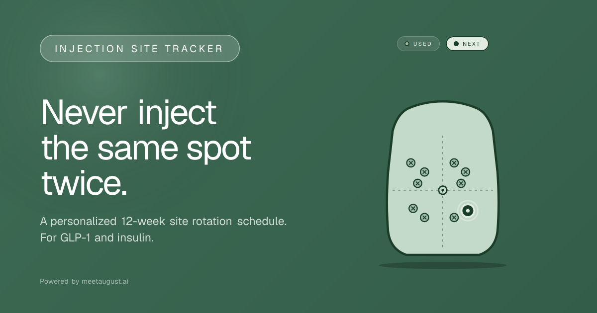 GLP-1 Injection Site Tracker: Rotation Schedule for Ozempic, Mounjaro ...